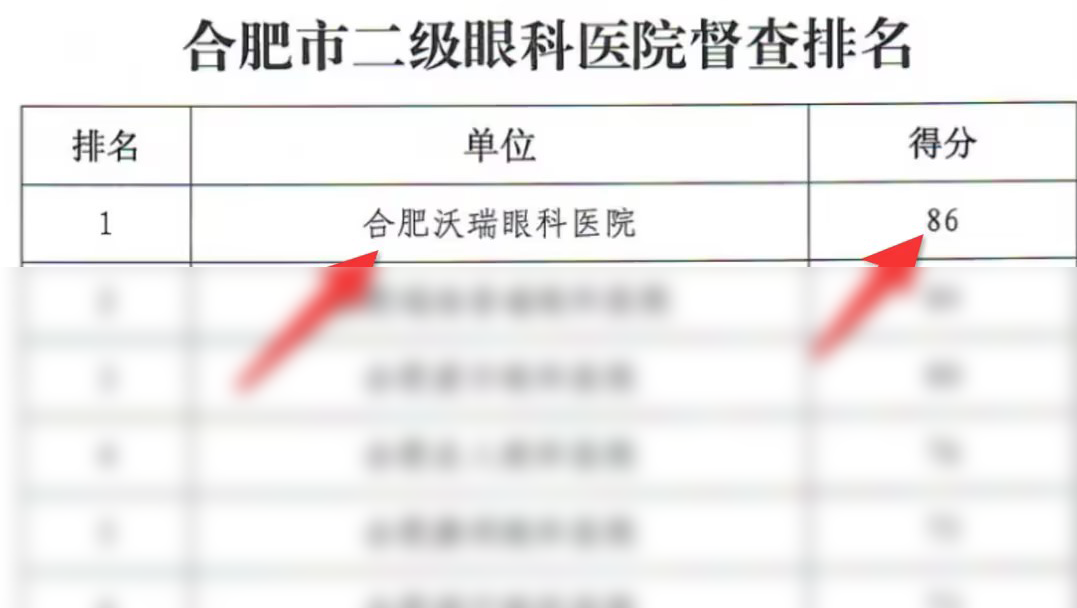 合肥沃瑞眼科醫(yī)院在“三合理”專(zhuān)項(xiàng)督查中名列前茅